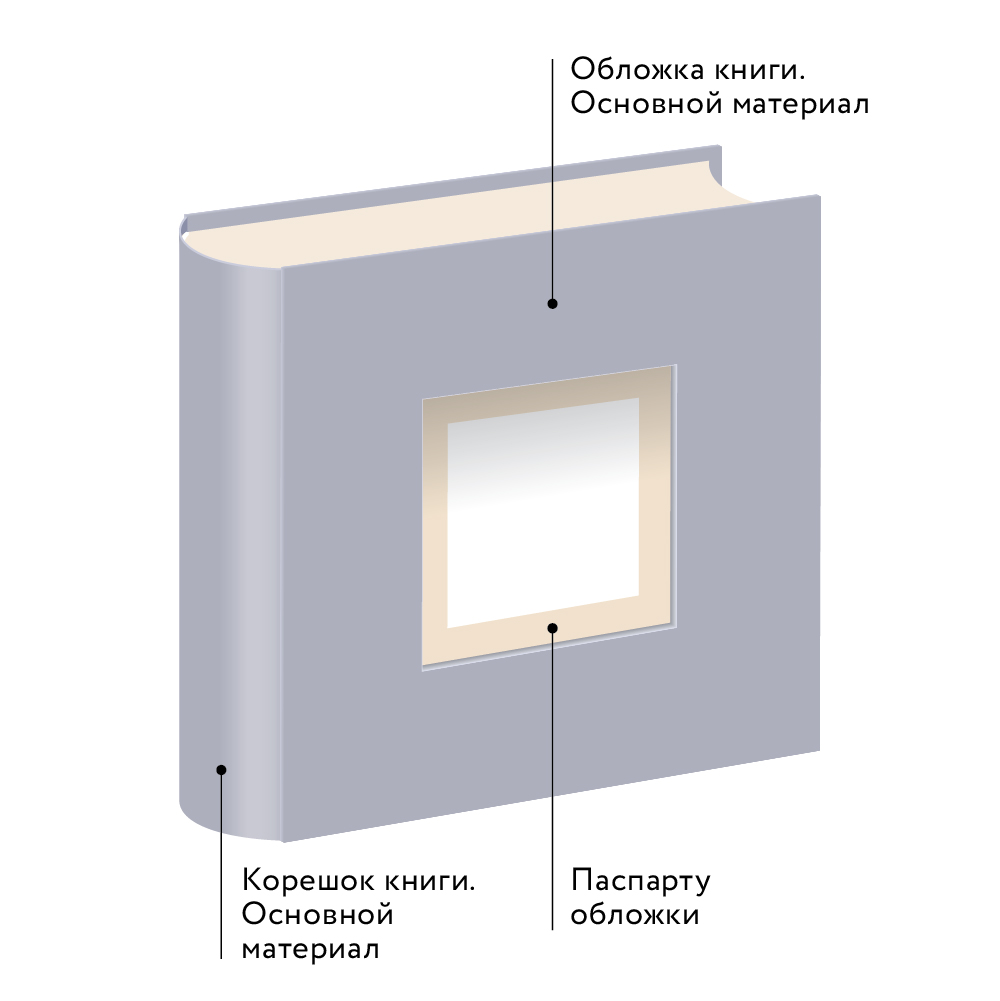 Цельнокройная c окном и паспарту